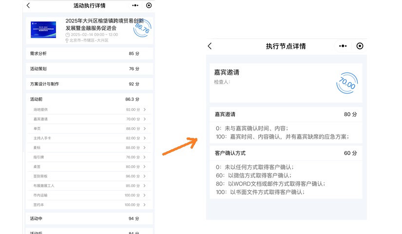 现场检查点打分