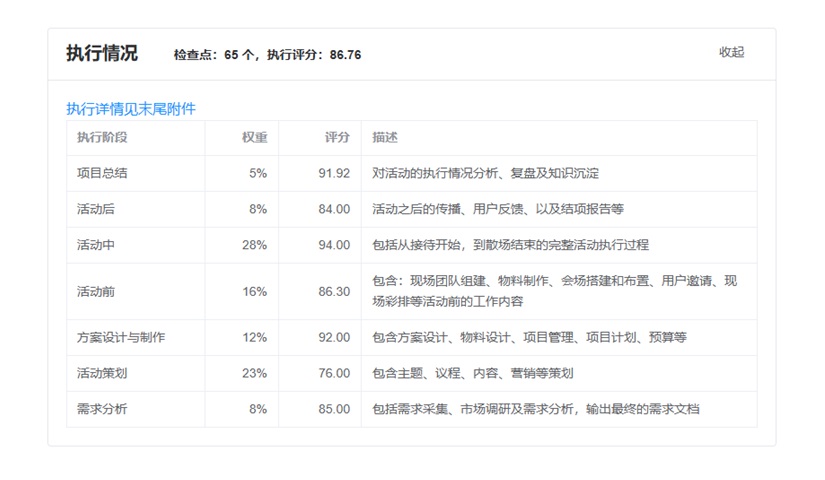执行质量报告