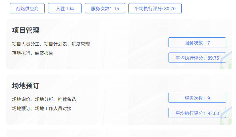 供应商信用画像
