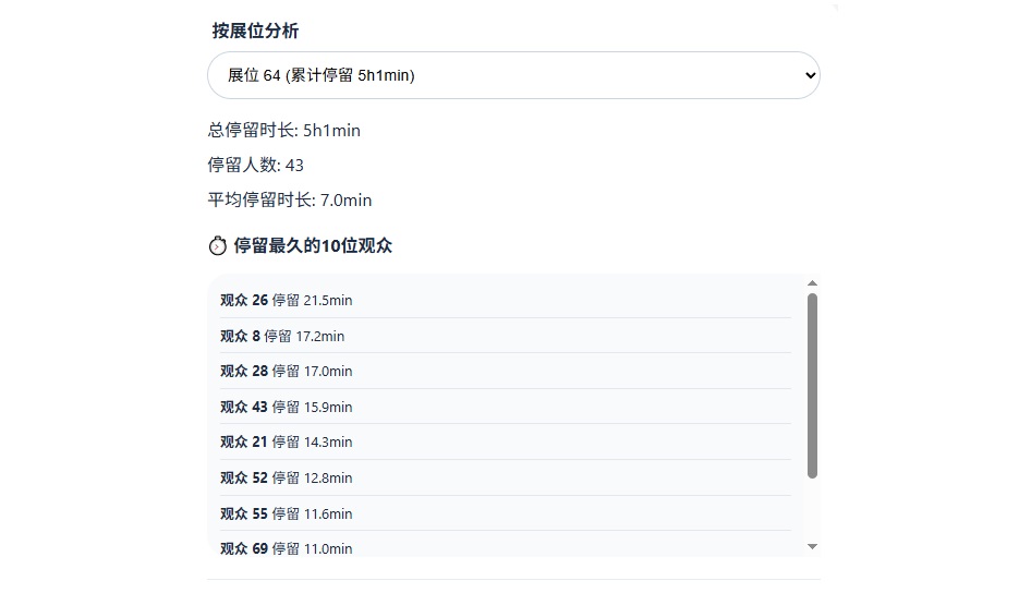 展位详情：高价值客户