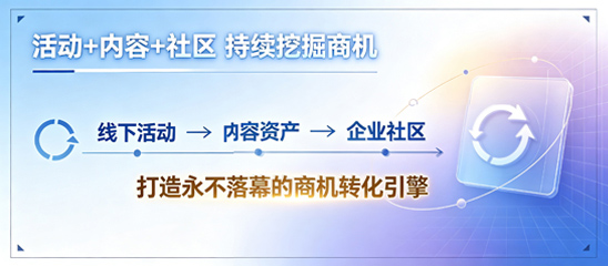 “活动+内容+社区”持续挖掘商机