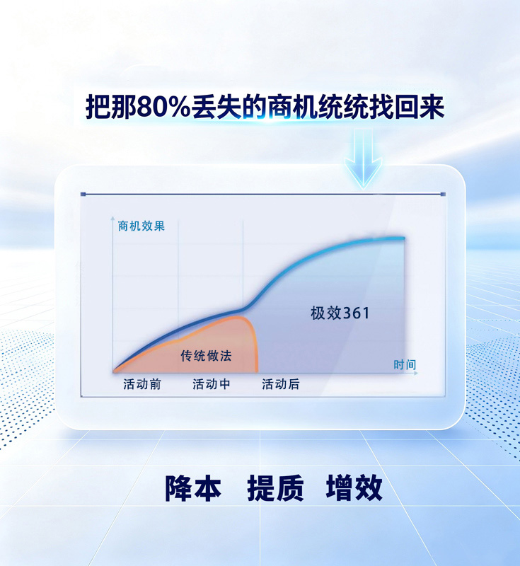 极效361平台服务全景图