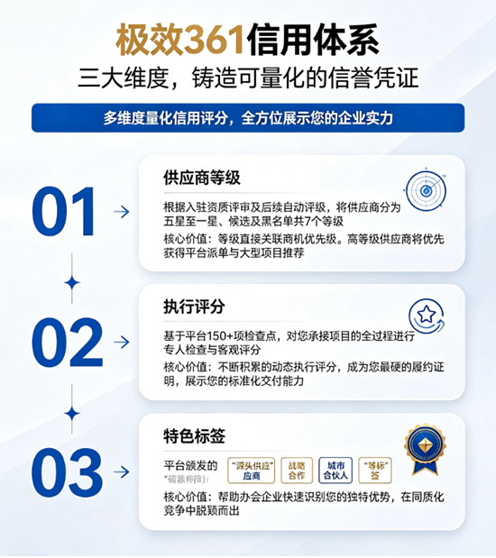 极效361供应商信用体系