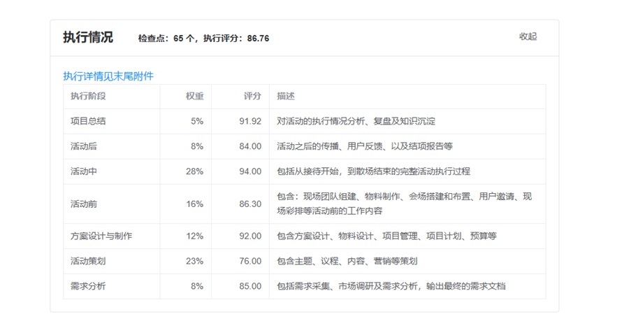 活动报告生成