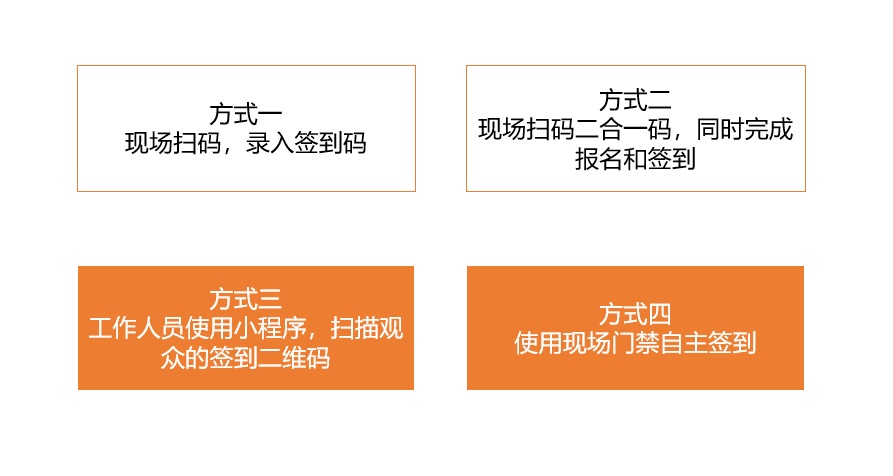 四大电子签到方式