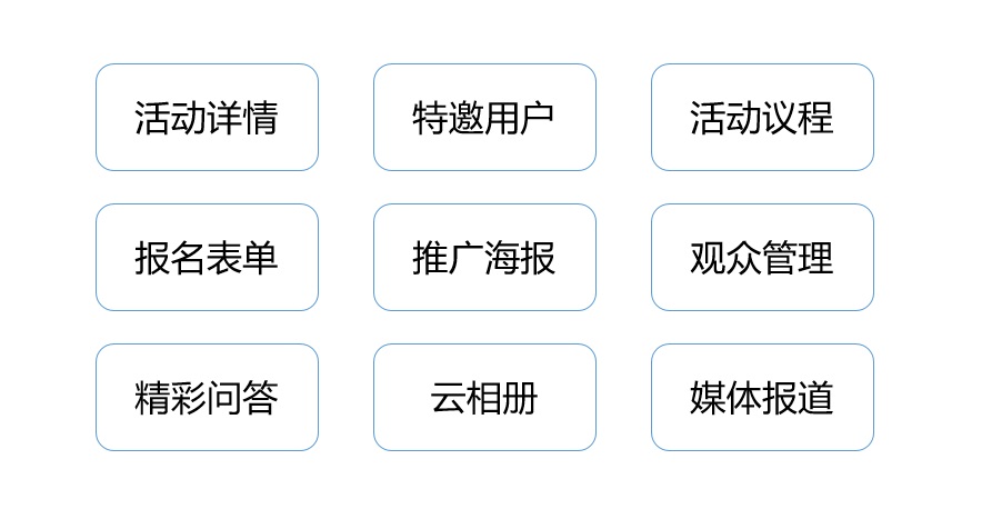 活动管理