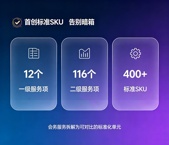 首创标准SKU,告别暗箱